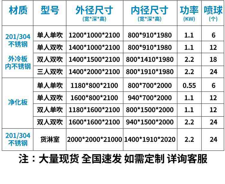不銹鋼雙人雙吹風(fēng)淋室參數(shù)2