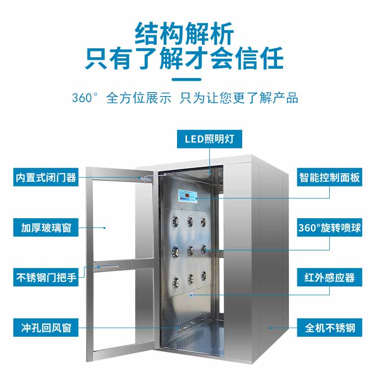 不銹鋼雙人雙吹風(fēng)淋室解析