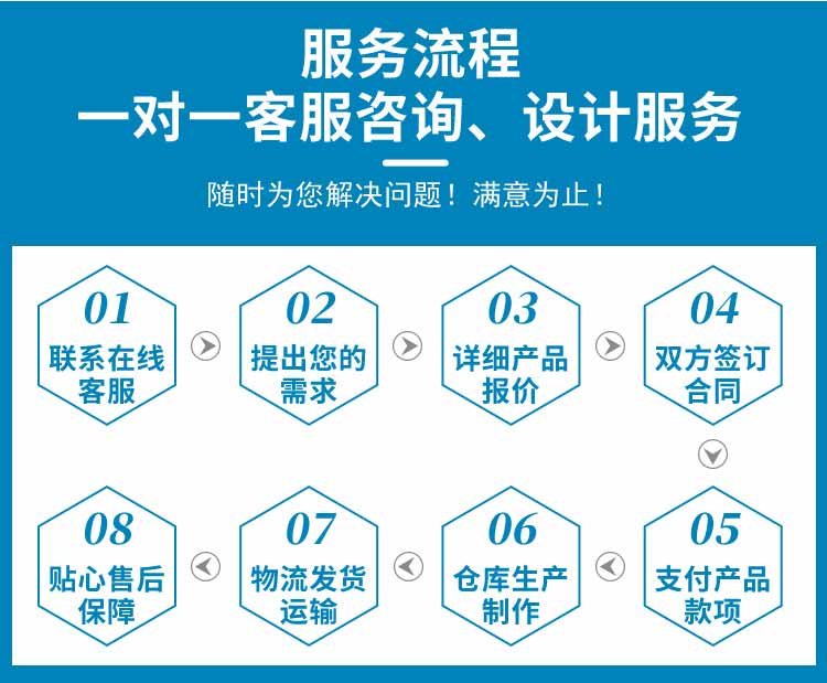 不銹鋼雙人雙吹風(fēng)淋室服務(wù)流程