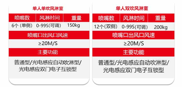凈化板雙人雙吹風淋室規(guī)格2
