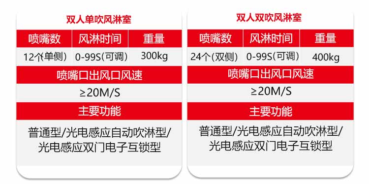 凈化板雙人雙吹風淋室規(guī)格4
